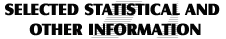 Selected Statistical and Other Info